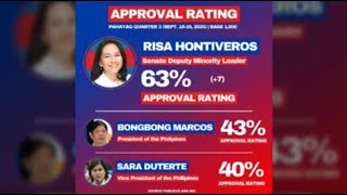 RISA HONTIVEROS NAUNGUSAN PA SI VP SARA [upl. by Anifled677]