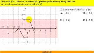 Zbiór wartości funkcji  Matura z matematyki 2015  zad 8  MatFiz24pl [upl. by Oigufer]