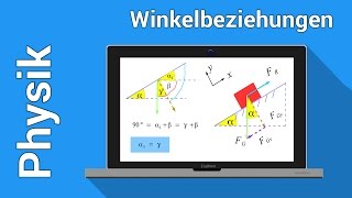 Winkelbeziehungen und Kräftezerlegung schiefe Ebene  Physik  Mathematik [upl. by Ariadne]