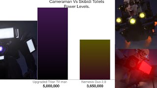 Cameraman vs Skibidi Toilet Power Levels Remastered 45 [upl. by Novonod813]