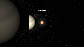 Exoplanet CoRoT7 b VS Planets of our solar system [upl. by Shushan131]