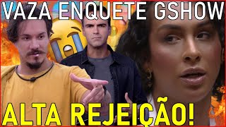 BBB22MUDOU TUDO Vaza VOTAÇÃO GSHOW e APONTA quem SAI entre Linn Eliezer e Gustavo no PAREDÃO BBB [upl. by Anitselec564]