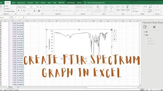 How to Create an FTIR Spectrum Graph in Microsoft Excel from an ACS File [upl. by Annel]