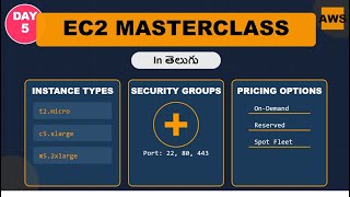 The Ultimate Guide to AWS EC2 Instance Types amp Purchasing Options [upl. by Domenic]