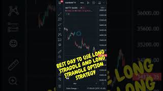 Best Day To Use Long Straddle And Long Strangle Option Strategy [upl. by Rubie]