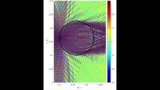 FDTD simulations for Luneburg Lens design 38 GHz [upl. by Alcot759]