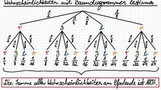 8303 Baumdiagramme Pfadregel und Summenregel Wahrscheinlichkeit mehrstufige Zufallsexperimente [upl. by Osric]