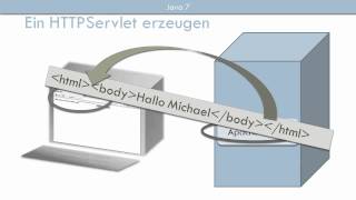 Ein HTTPServlet erzeugen  Java 7 [upl. by Lindsey900]