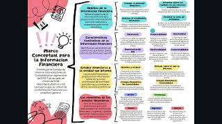 MARCO CONCEPTUAL PARA LA INFORMACION FINANCIERA [upl. by Rramo]