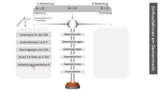 VWLWechselkursbildung [upl. by Preuss]