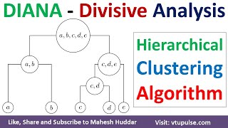 DIANA Clustering Algorithm  Divisive Analysis Hierarchical Clustering Algorithm by Mahesh Huddar [upl. by Linoel]