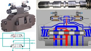 Solenoid Control Pilot Operated Directional Control Valve  Directional Control Valve [upl. by Thais216]