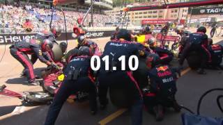 DHL Fastest Pit Stop Award 2017 FORMULA 1 GRAND PRIX DE MONACO [upl. by Alcock304]