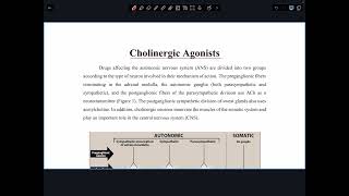 Cholinergic agonists 1 [upl. by Chassin]