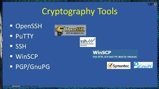 195 Cryptography tools [upl. by Neraj]