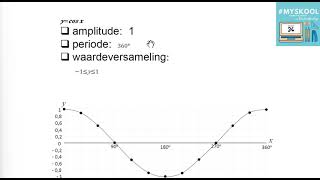 Graad 11 TrigGrafieke Les 01 Kwartaal 4 with Mnr Le Cordeur  MATHEMATICS  2024 [upl. by Terrej956]