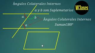 Ángulos Colaterales Internos [upl. by Jessie932]