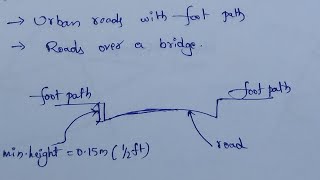 Width of road  Width of carriage way [upl. by Asnerek]