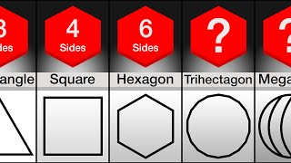 Comparison Name Of Every Shape Up To Infinite Sides [upl. by Eloken]