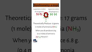 The 4 Steps Of Stoichiometry [upl. by Ruhnke827]