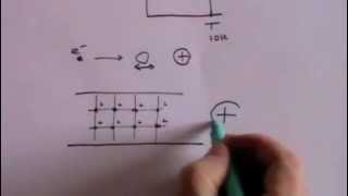 Superconductivity  A Level Physics [upl. by Ellata9]