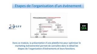 Etapes du marketing événementiel résumé SFA [upl. by Yellah324]