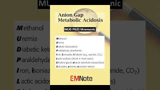 Metabolic Acidosis Anion Gap [upl. by Charity]