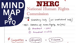 National Human Rights Commission Commission ✅mind map 🔥 upsc polity uppsc ssc [upl. by Azar]