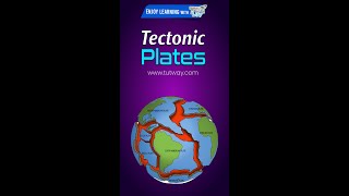 Plate Tectonics  Introduction to Plate Tectonics  Tectonic plates Theory  Science shorts [upl. by Cowan]