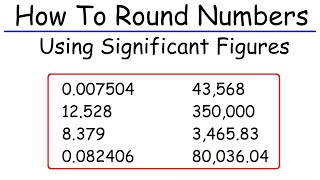 How To Round Numbers Using Significant Figures [upl. by Aneeb]