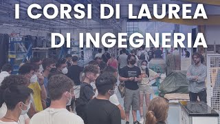 Orientarsi a romatre la presentazione del Dipartimento di ingegneria [upl. by Ashely332]