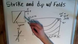 Strike and Dip with Folds  The Basics of Geology [upl. by Kcirederf]