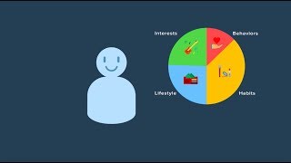 Introducing Psychographic Segmentation to Find What Your Users Love [upl. by Onaled309]