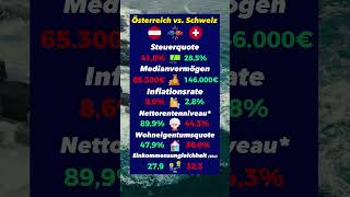 Österreich vs Schweiz Renten Inflation Steuern [upl. by Brubaker902]