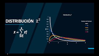 DISTRIBUCION CHI CUADRADA  Teoría Aplicaciones Ejemplos y Cálculos Prácticos en Excel [upl. by Twitt]