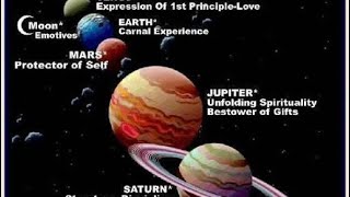 Basics of Astrology Chapter 3✅  9 ग्रह क्या परिणाम देते हैं Planets and Its Attributes ✅ [upl. by Alekim]