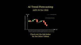 Nov 4 2024 AAPL  NVDA  GOOGL Trend Prediction [upl. by Sammie]