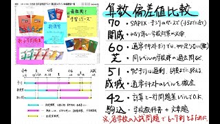 【中学受験算数】偏差値40と50と60と70の比較 [upl. by Garrett]