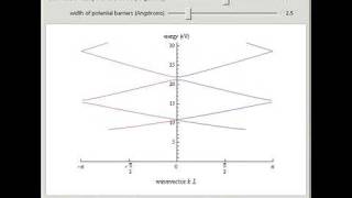 The KronigPenney Model [upl. by Dimitri685]