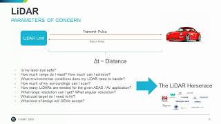 LiDAR and Radar Testing [upl. by Giarla564]