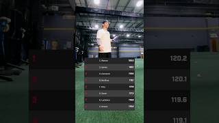 LONGEST DISTANCE on the Hittrax App [upl. by Nnanaej]