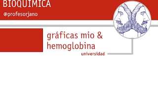 GRAFICAS SATURACIÓN HEMOGLOBINA amp MIOGLOBINA [upl. by Mulac101]