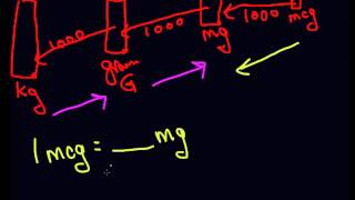 Easy kg grams mg mcg conversion [upl. by Andonis194]