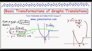 Basic Transformations of Graphs Translations TANTON Mathematics [upl. by Lentha]