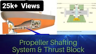 Propeller Shafting System and Thrust Block Detailed videoSimple Explanation [upl. by Hanford]