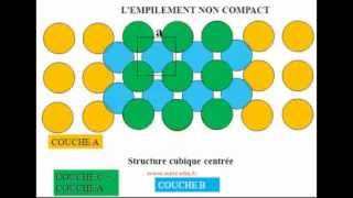 Exercice corrigé cours et vidéo de la structure cubique centrée avec empilement non compactmp4 [upl. by Westleigh]