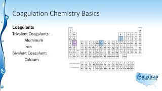 Water Treatment  Coagulation Chemistry Basics [upl. by Minsk]