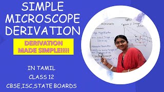 Simple Microscope  in Tamil Class 12 Magnifying Lens  Derivation Optical Instruments NEET [upl. by Aihsei224]