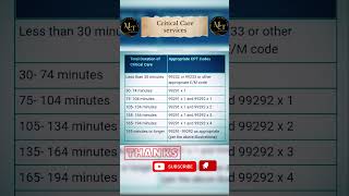 Critical Care Services by CPC exam preparation questions and answers 2024 cpc coding cpt [upl. by Tamma]