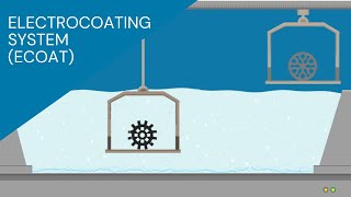 Electrocoating system eCoat [upl. by Tteraj]